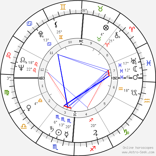 Franklin Earl Sigler birth chart, biography, wikipedia 2024, 2025
