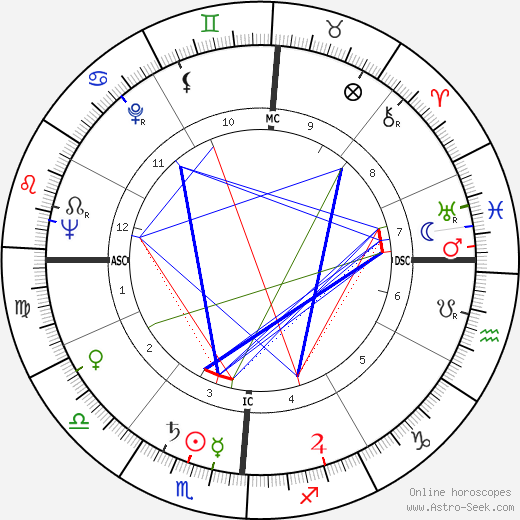Franklin Earl Sigler birth chart, Franklin Earl Sigler astro natal horoscope, astrology