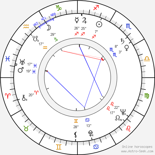 Galina Basová-Oniščenková birth chart, biography, wikipedia 2023, 2024