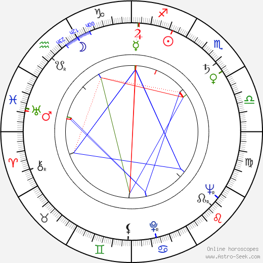 Galina Basová-Oniščenková birth chart, Galina Basová-Oniščenková astro natal horoscope, astrology