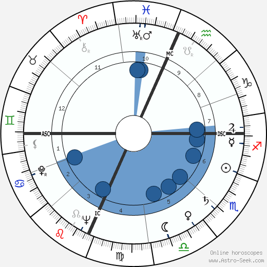 Geraldine Page wikipedia, biography, birth chart, instagram Geraldine Page wikipedia, horoscope, astrology, instagram