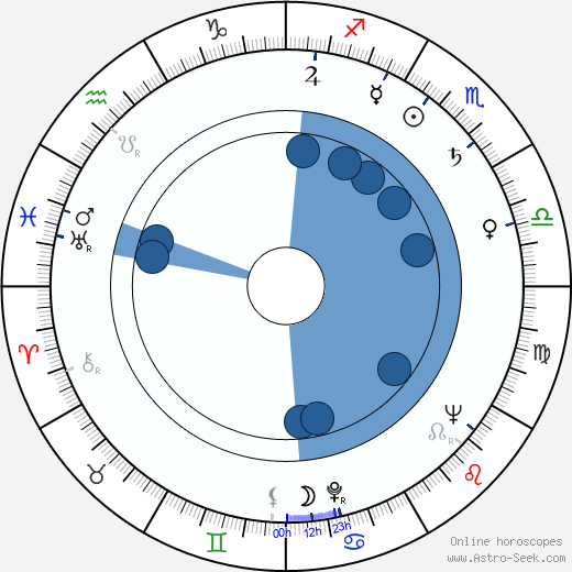 Gianni Ferrio wikipedia, horoscope, astrology, instagram
