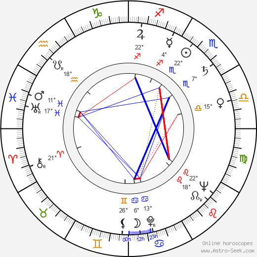 Gianni Ferrio birth chart, biography, wikipedia 2024, 2025