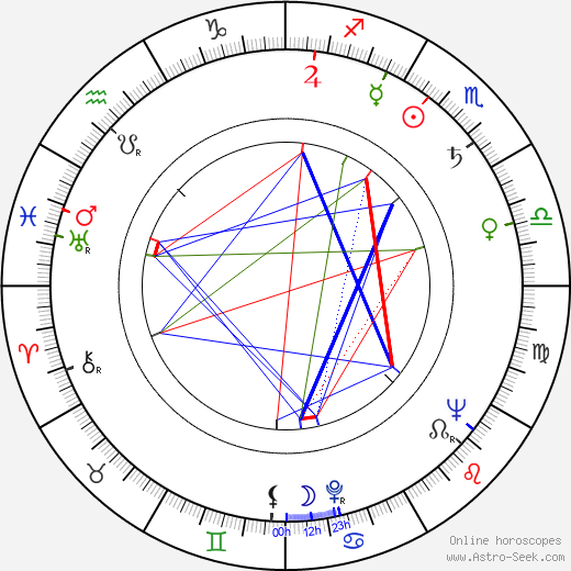Gianni Ferrio birth chart, Gianni Ferrio astro natal horoscope, astrology