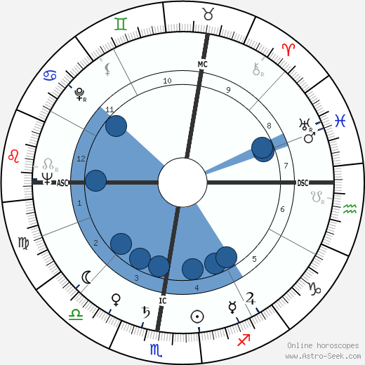 Gilbert Ussin Oroscopo, astrologia, Segno, zodiac, Data di nascita, instagram
