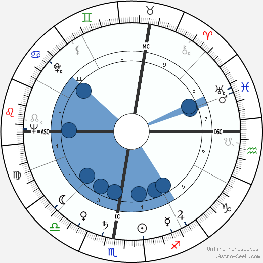 Gilbert Ussin wikipedia, biography, birth chart, instagram Gilbert Ussin wikipedia, horoscope, astrology, instagram
