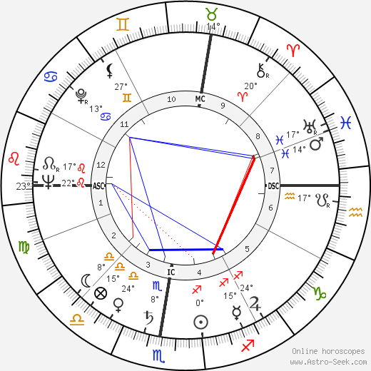 Gilbert Ussin birth chart, biography, wikipedia 2023, 2024