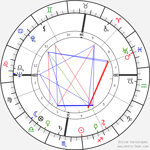 Gilbert Ussin birth chart, Gilbert Ussin astro natal horoscope, astrology