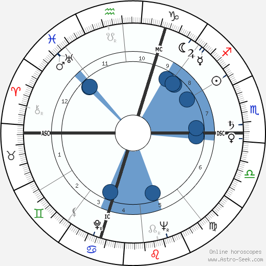 Giovanni Ballico wikipedia, horoscope, astrology, instagram