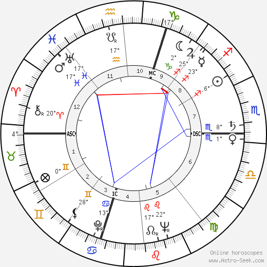 Giovanni Ballico birth chart, biography, wikipedia 2024, 2025