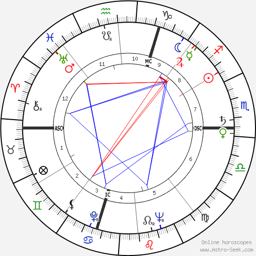 Giovanni Ballico birth chart, Giovanni Ballico astro natal horoscope, astrology