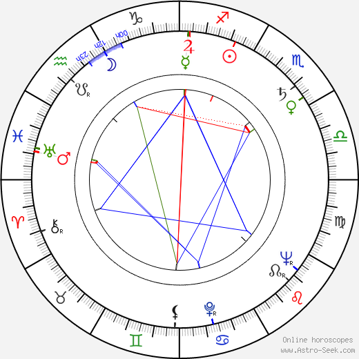 Hana Prošková birth chart, Hana Prošková astro natal horoscope, astrology
