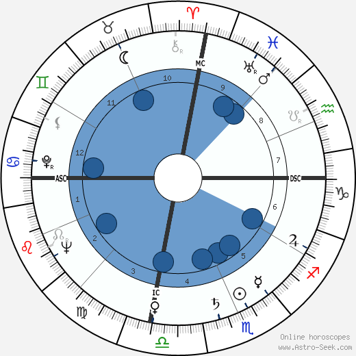 Harold Edward Collins wikipedia, horoscope, astrology, instagram