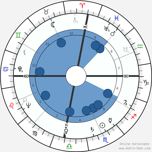 Harold Edward Collins wikipedia, biography, birth chart, instagram Harold Edward Collins wikipedia, horoscope, astrology, instagram