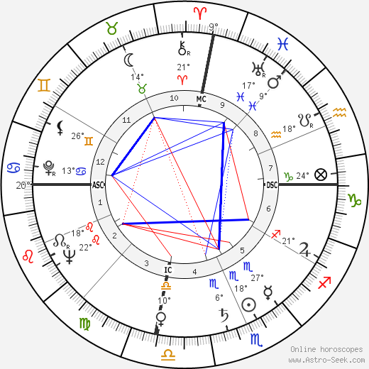 Harold Edward Collins birth chart, biography, wikipedia 2024, 2025