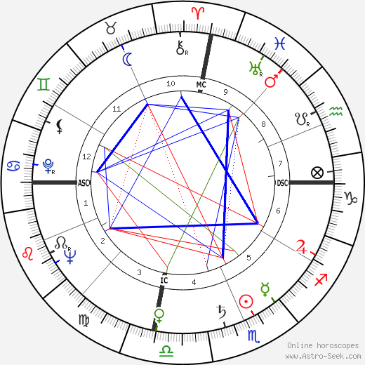 Harold Edward Collins birth chart, Harold Edward Collins astro natal horoscope, astrology