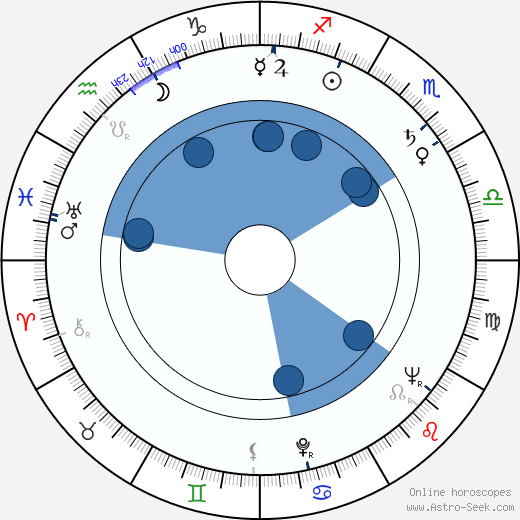 Igor Nikolayev wikipedia, horoscope, astrology, instagram