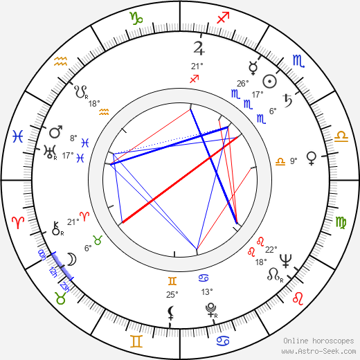 Ivan Obretenov birth chart, biography, wikipedia 2023, 2024