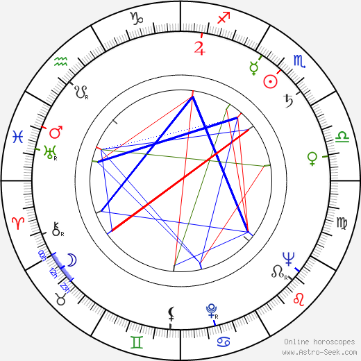 Ivan Obretenov birth chart, Ivan Obretenov astro natal horoscope, astrology
