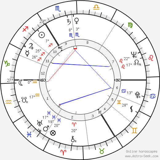 Jacques Dacqmine birth chart, biography, wikipedia 2024, 2025