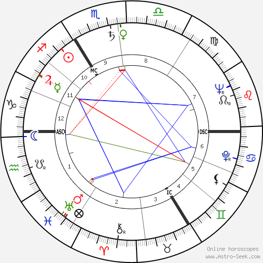 Jacques Dacqmine birth chart, Jacques Dacqmine astro natal horoscope, astrology