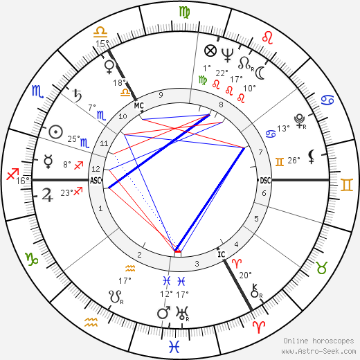 Jacques Ertaud birth chart, biography, wikipedia 2023, 2024