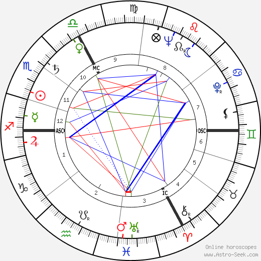 Jacques Ertaud birth chart, Jacques Ertaud astro natal horoscope, astrology