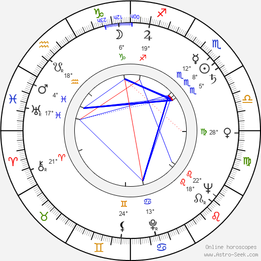Jan Čuřík birth chart, biography, wikipedia 2024, 2025