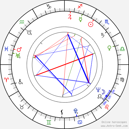 Jan Otčenášek birth chart, Jan Otčenášek astro natal horoscope, astrology