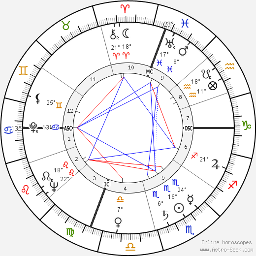 Joe Flynn birth chart, biography, wikipedia 2023, 2024