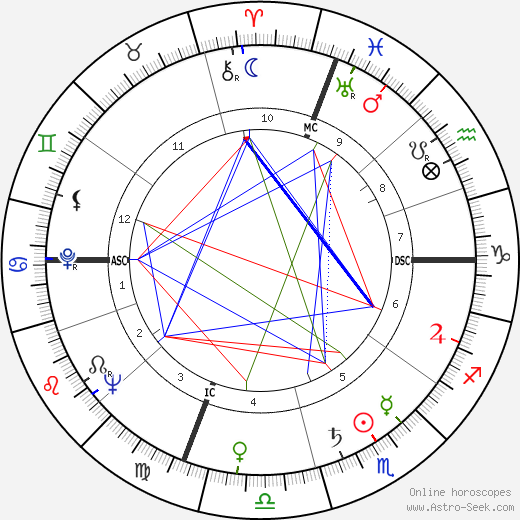 Joe Flynn birth chart, Joe Flynn astro natal horoscope, astrology