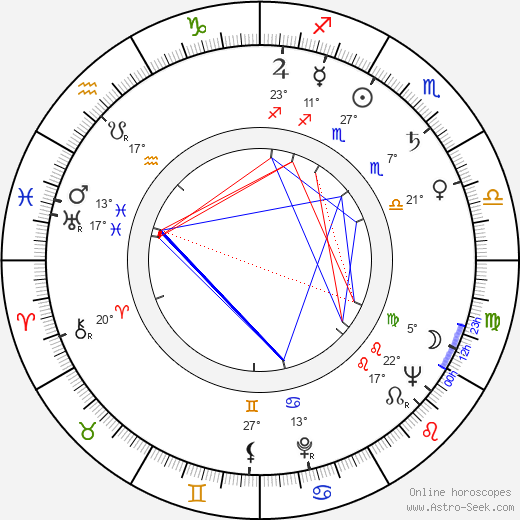 Jurij Vladimirovič Davydov birth chart, biography, wikipedia 2023, 2024