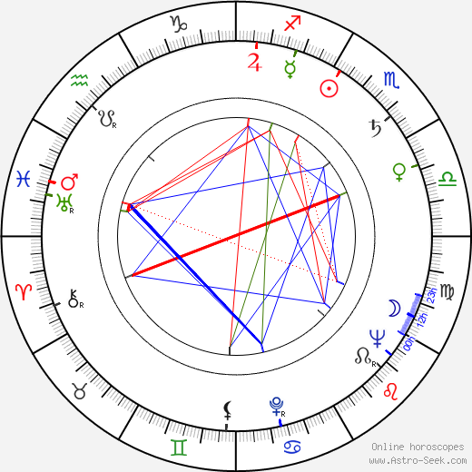 Jurij Vladimirovič Davydov birth chart, Jurij Vladimirovič Davydov astro natal horoscope, astrology