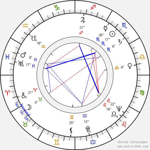 Kai Lappalainen birth chart, biography, wikipedia 2024, 2025