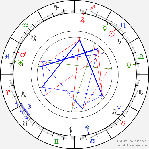 Kai Lappalainen birth chart, Kai Lappalainen astro natal horoscope, astrology