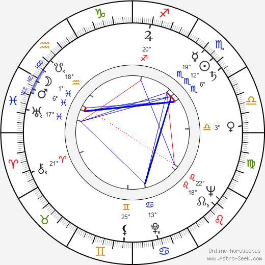 Karel Fridrich birth chart, biography, wikipedia 2023, 2024