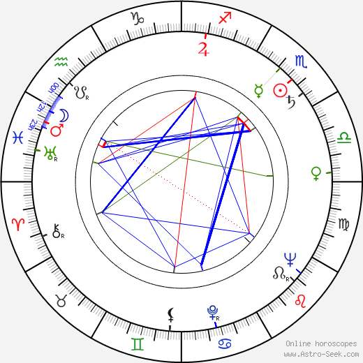 Karel Fridrich birth chart, Karel Fridrich astro natal horoscope, astrology