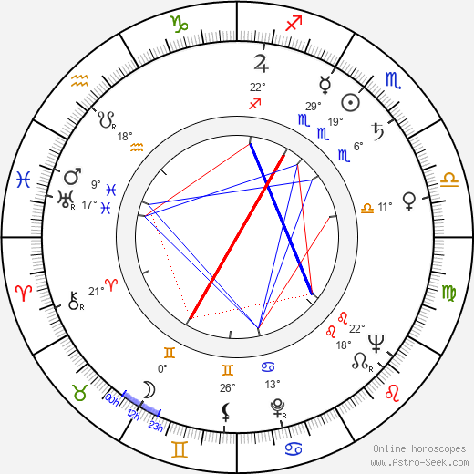 Kazimierz Witkiewicz birth chart, biography, wikipedia 2024, 2025