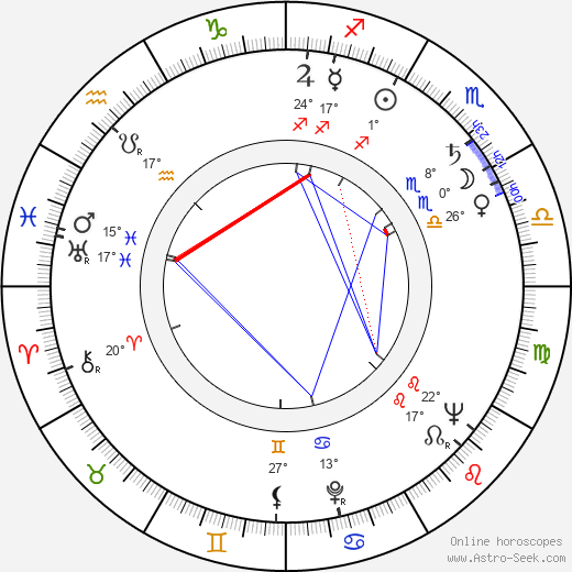 Kurt Heintel birth chart, biography, wikipedia 2023, 2024