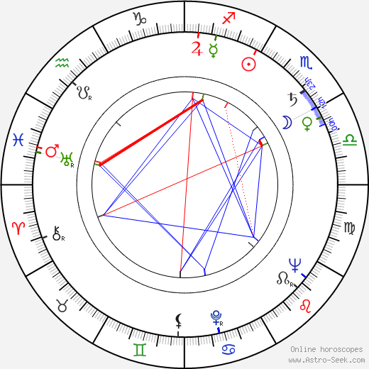 Kurt Heintel birth chart, Kurt Heintel astro natal horoscope, astrology