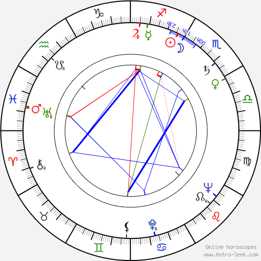 Ladislav Daneš birth chart, Ladislav Daneš astro natal horoscope, astrology