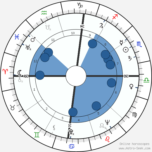 Leonard Edward Nathan wikipedia, biography, birth chart, instagram Leonard Edward Nathan wikipedia, horoscope, astrology, instagram