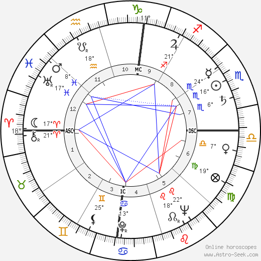 Leonard Edward Nathan birth chart, biography, wikipedia 2024, 2025
