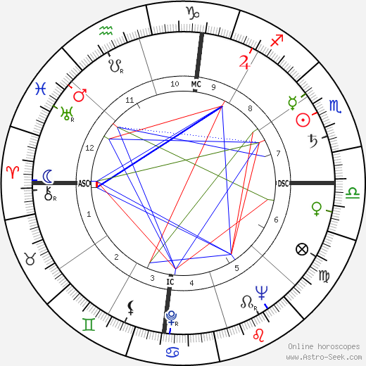 Leonard Edward Nathan birth chart, Leonard Edward Nathan astro natal horoscope, astrology