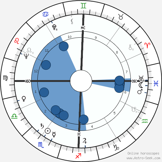 Lynne Carter wikipedia, biography, birth chart, instagram Lynne Carter wikipedia, horoscope, astrology, instagram