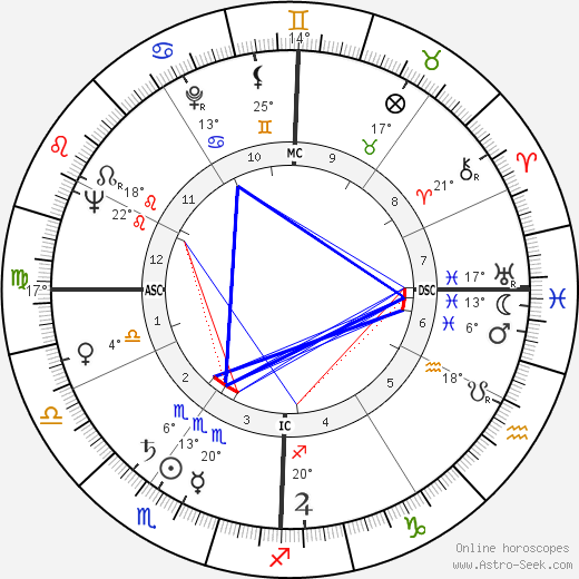 Lynne Carter birth chart, biography, wikipedia 2023, 2024