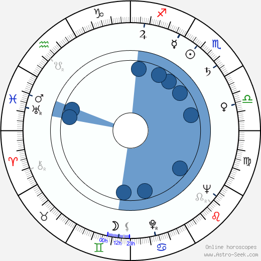 Marina Strizhenova wikipedia, biography, birth chart, instagram Marina Strizhenova wikipedia, horoscope, astrology, instagram