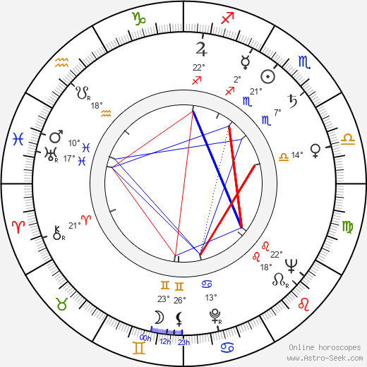 Marina Strizhenova birth chart, biography, wikipedia 2023, 2024