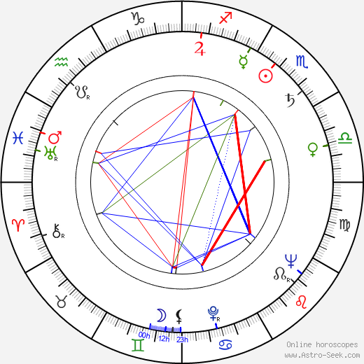 Marina Strizhenova birth chart, Marina Strizhenova astro natal horoscope, astrology