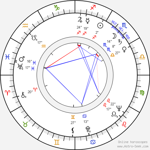 Mauri Sariola birth chart, biography, wikipedia 2023, 2024